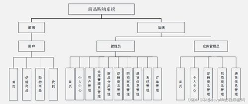 如何基于SpringBoot開發面向移動端的高質量商品購物系統