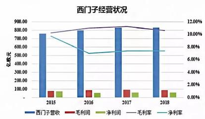 工業4.0的財務之困 狂熱沉淀后的理性回歸與春天展望
